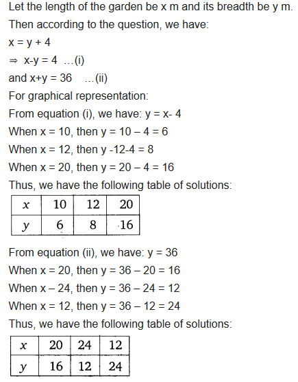 Pair of Linear Equations in Two Variables Ex 3.2 9 image 4