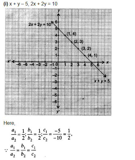 Pair of Linear Equations in Two Variables Ex 3.2 5 image 5