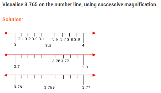 NCERT Solutions for Class 9 Maths Chapter 1 Number Systems Ex 1.4 1 image 58