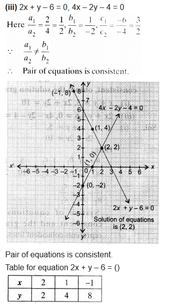 Pair of Linear Equations in Two Variables Ex 3.2 8 image 8