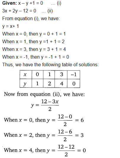 Pair of Linear Equations in Two Variables Ex 3.2 13 image