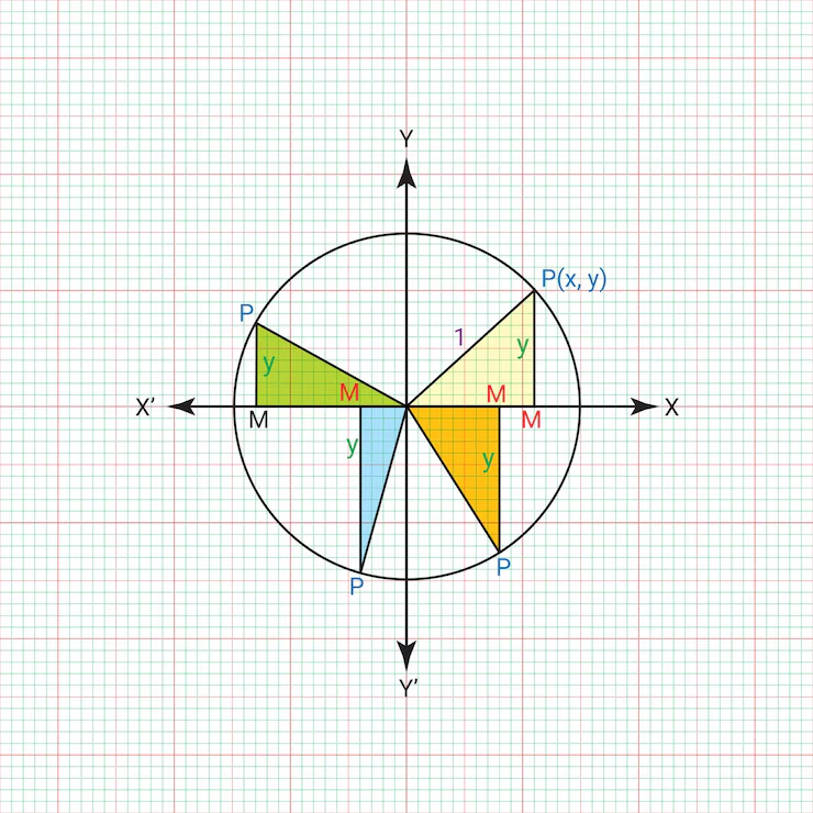 Class 10 Math Ch 4 Quadratic Equations Ex 4.1 - NCERT