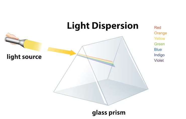Class 7 Science Ch 15 Light For Oxford Book
