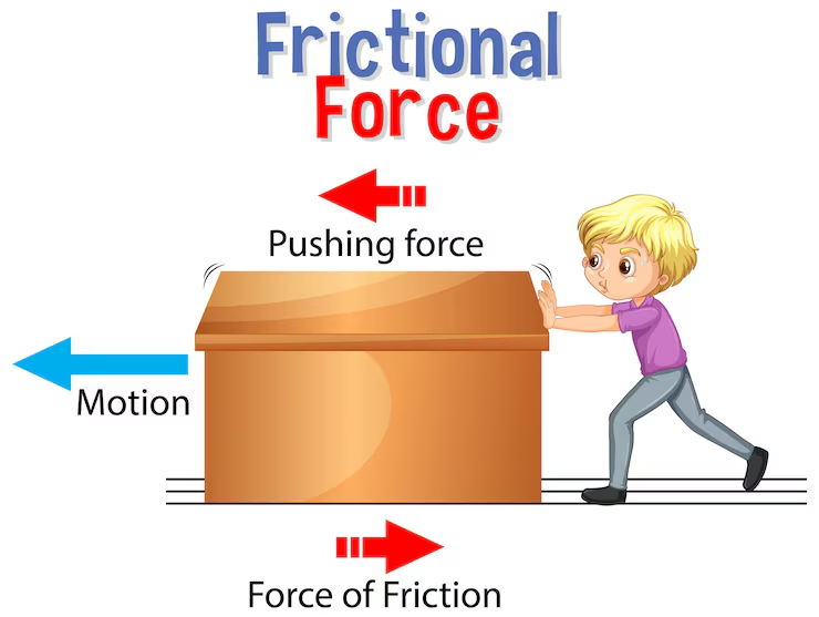 Class 8 Science Ch 10 Force and Friction Oxford Book Solutions