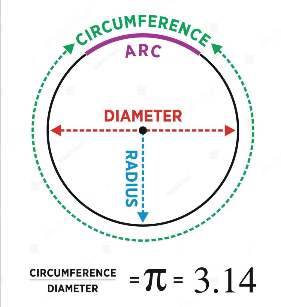 Areas Related to Circle Class 10 Ex 12.1