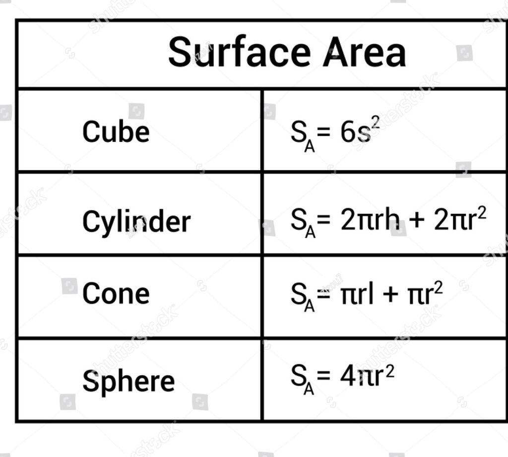 Class 8 Math Ch 11 Mensuration Exercise 11.4-NCERT
