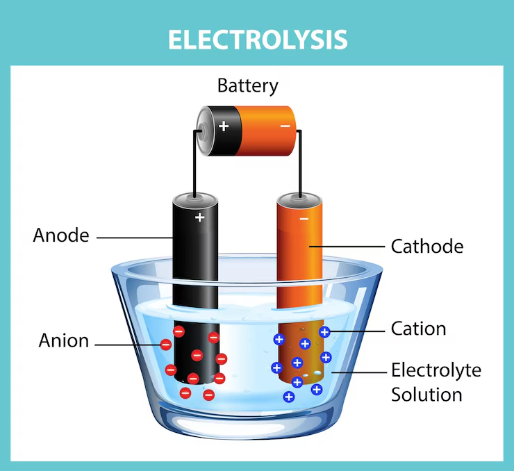 Class 8 Science Chemical Effects of Current Oxford process of electrorefining
