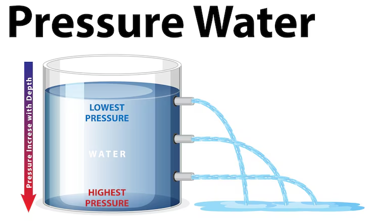 Class 8 Science Chapter 11 Pressure Oxford Book Answers