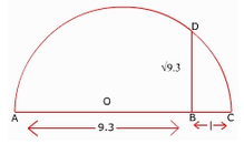  Class 9 Math Number System Ex 1.5 