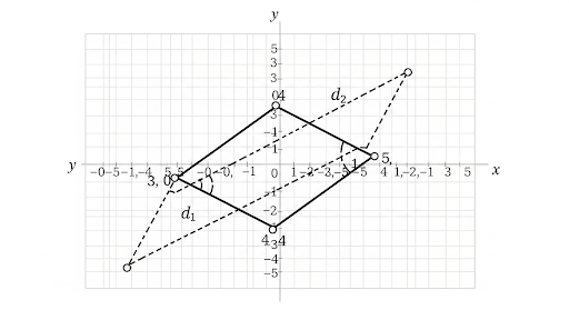 Class 10 Math Ch 7 Coordinate Geometry Ex 7.2