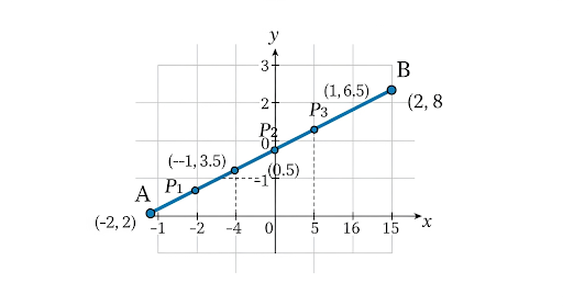 Class 10 Math Ch 7 Coordinate Geometry Ex 7.2 question 9