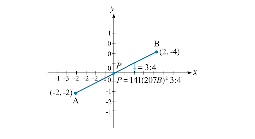Class 10 Math Ch 7 Coordinate Geometry Ex 7.2