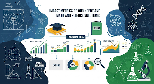 Impact Metrics of Our NCERT and Oxford Math and Science Solutions