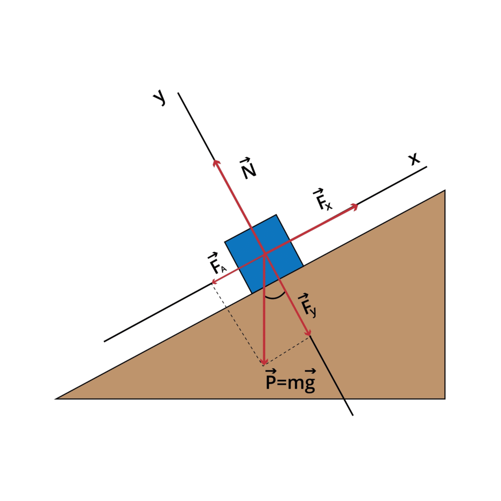 Motion of a body sliding down an inclined plane with friction. (Earlier section)laws of motion