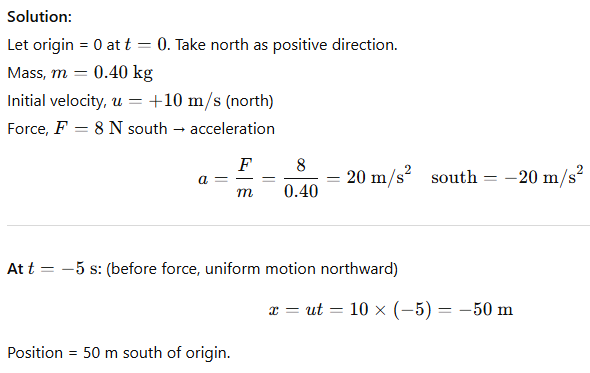 A 0.40 kg body moving north at 10 m/s, subject to 8 N south force for 30 s. Predict position at t = -5s, 25s, 100s.