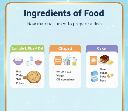 Ingredients of Food