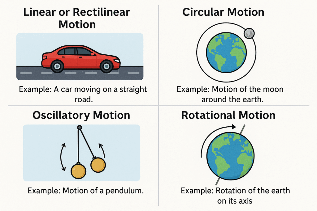 Types of Motion