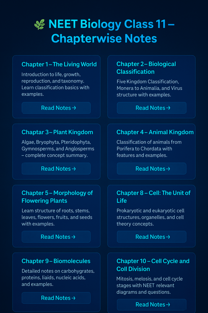 NEET Biology Class 11 Notes Important Topics