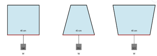 9.18 A thin liquid film supports a weight of 4.5 × 10 to the power minus 2 newton in figure 9.21(a). What weight will be supported by a film of the same liquid at the same temperature in figures 9.21(b) and 9.21(c)? Explain physically.