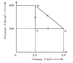 Grade 11 Physics Thermodynamics NCERT Solution