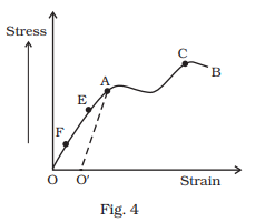 Class XI Physics Sample Paper 2024