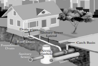 Class 7 Science Oxford Book Wastewater Management