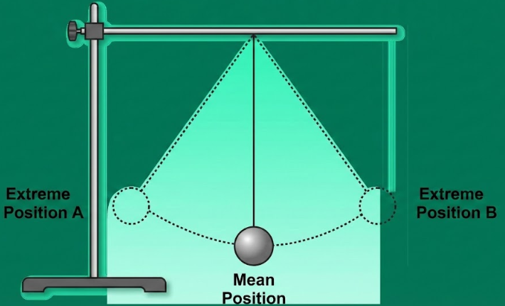 Describe an activity to demonstrate the constancy of the time period of a pendulum.