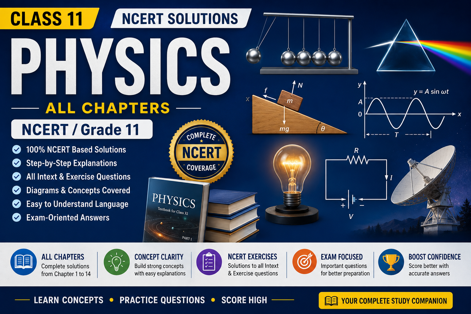 Class 11 Physics NCERT Solutions-All Chapters
