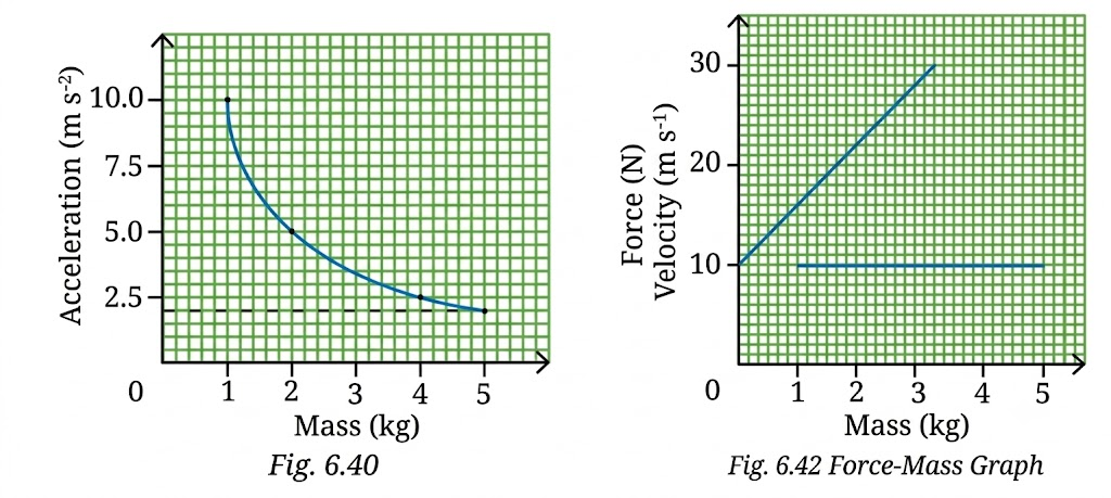 How Forces Affect Motion Class 9 New Science Book